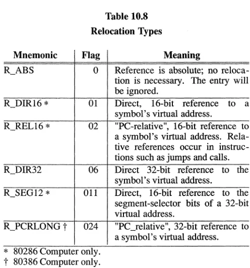 Table 10.8 