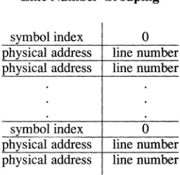 Table 10.9 