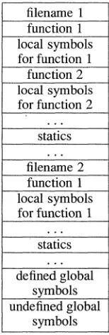 Figure 10-7 COFF Symbol Table 
