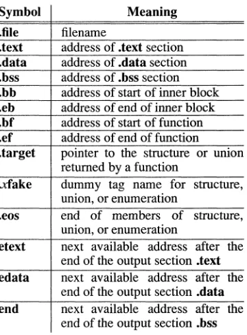 Table 10.10 