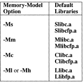 Table 2.2 