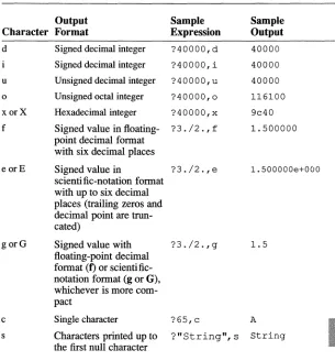 Table 7.1 CodeView Format Specifiers 