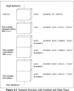 Figure 4-1 Segment Structure with Combine and Align Types 