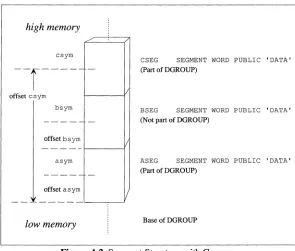 Figure 4-2 Segment Structure with Groups 