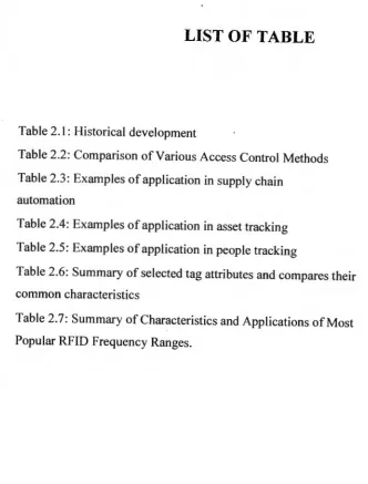 Table 2.1: Historical development 