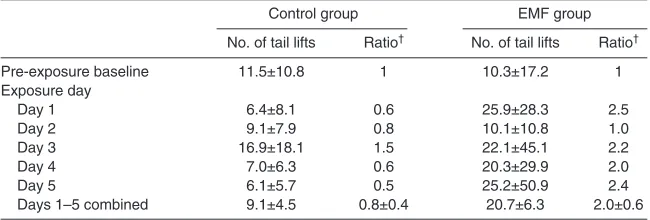 Table 2. Results from experiment 2, a cross-over study: average number of tail lifts andratio of the number of tail lifts on an exposure day relative to baseline levels 