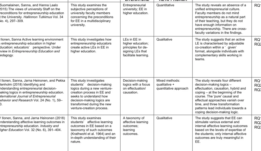 Table 1.   The overview of the original studies and the relationship to the research questions 