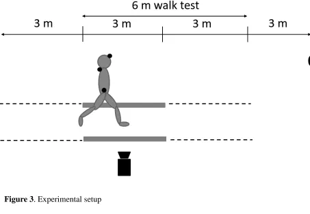 Figure 3. Experimental setup 