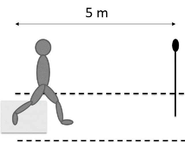 Figure 5. Experimental setup 