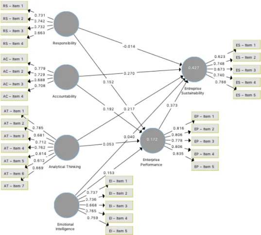 Figure 1. Path Analysis. 