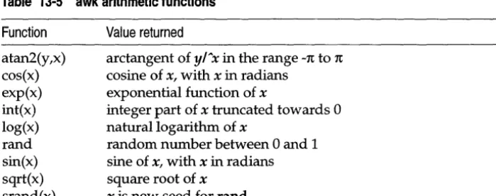 Table 13-5 awk arithmetic functions 