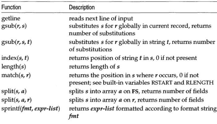 Table 13-6 awk string functions 