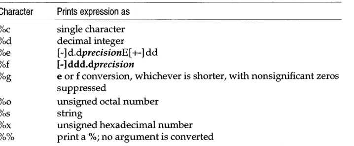 Table 13-7 awk printf conversion characters 