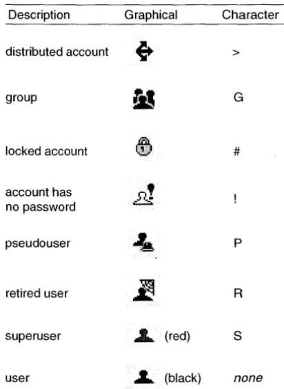 Figure 1-1 Account Manager status icons 