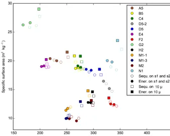 Figure 15. Speciﬁc surface area as a function of density for the entire set of images and the two different binary segmentation methods.The sequential ﬁltering (“Sequ.” in the legend) was applied with σ = 1.0 voxel, T = Thagen and d = 1.0 voxel