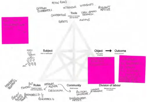 Figure 3   Example of an analysis conducted using the AT framework by student project team   for one of the stakeholders involved in their project 