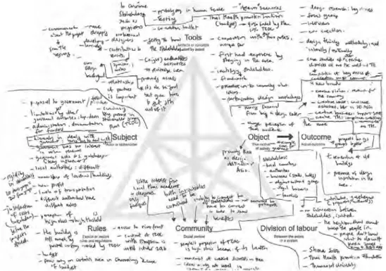 Figure 4   Example of an analysis conducted using the AT framework for one of the stakeholders   of the Co-Create Charoenkrung project 