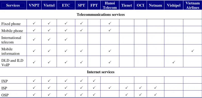 Table 4: ICT operators, 2006 