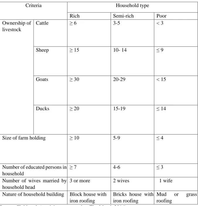 Table 3.  5 Wealth stratification by village leaders in Tie   