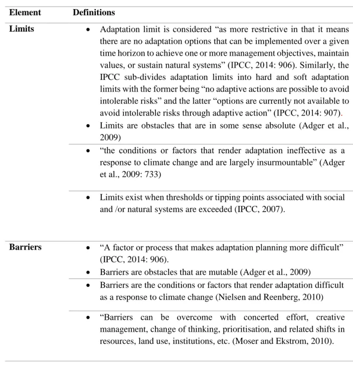 Table 2. 1 Summary of the different definitions of limits and barriers to climate change  adaptation   