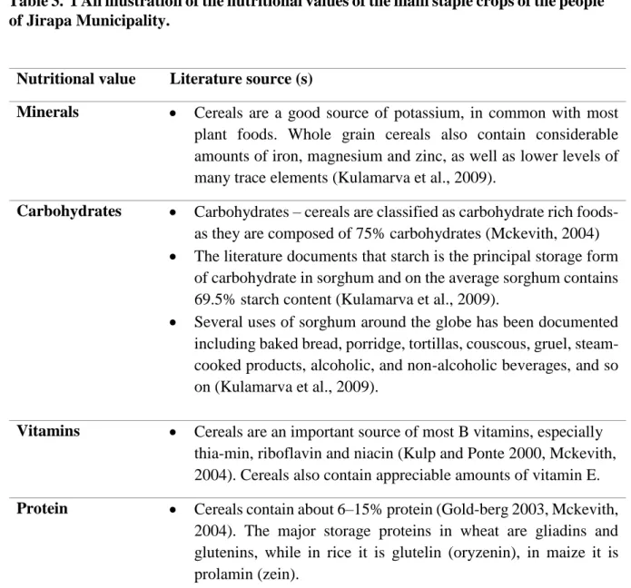 Table 3.  1 An illustration of the nutritional values of the main staple crops of the people  of Jirapa Municipality