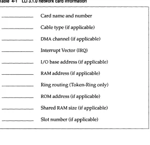 Table 4·1 LLI 3.1.0 network card information 