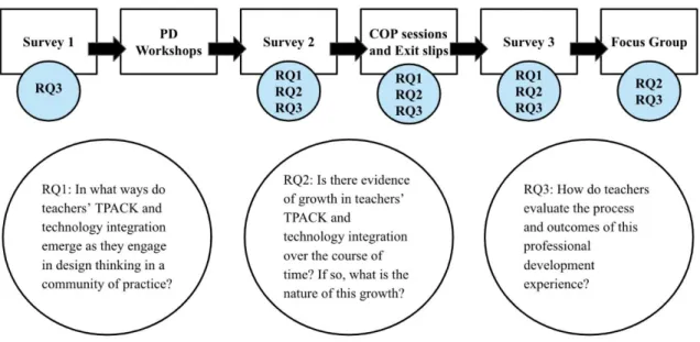 Figure 3. Data collection process. 