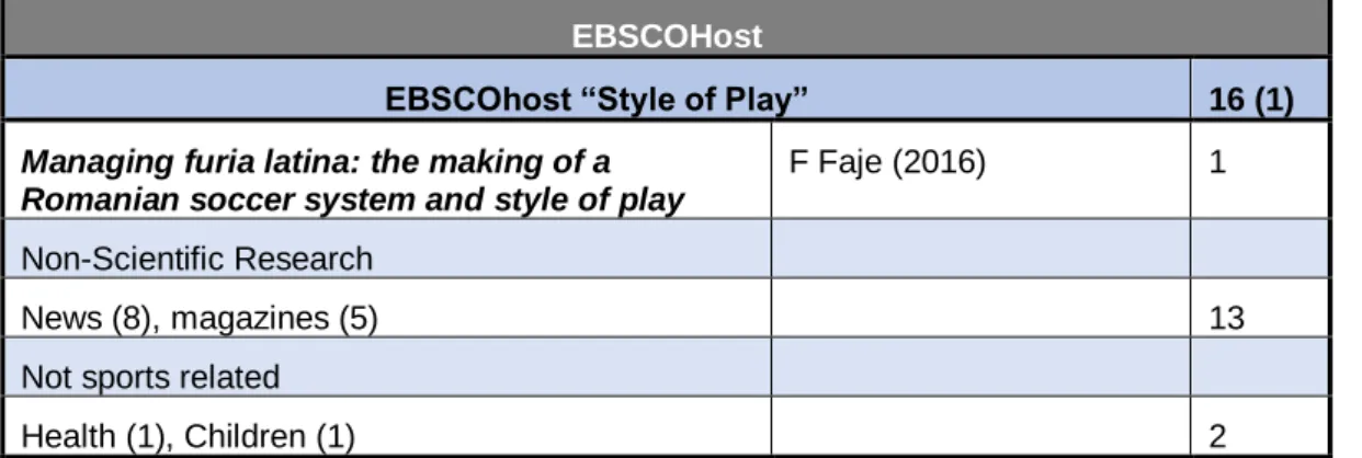 Table 2.4: Search on EBSCOHost. 