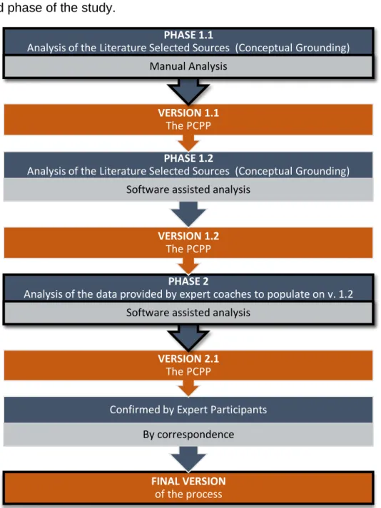 Figure 3.1: The steps of the analysis process. 