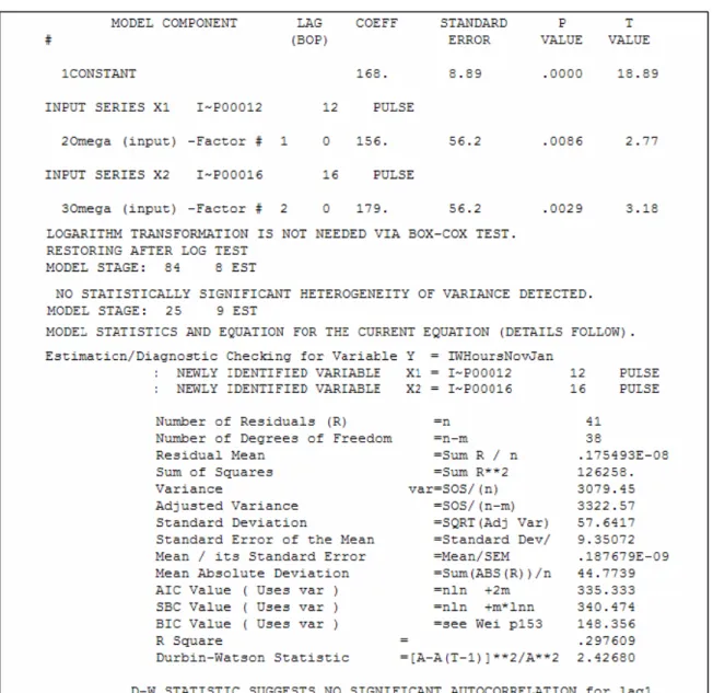 Table 3: Summary Statistics from Automated Time Series Identification and Estimation 