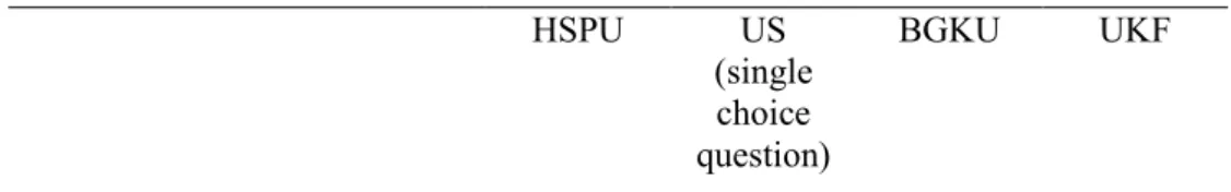 Table 3 shows the opportunities for increasing the openness degree of scientific and  educational environment and expanding the influence of the university to external  cultural environment