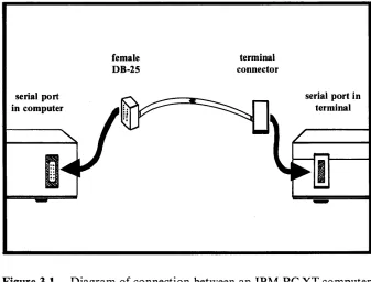 Figure 3.1. 