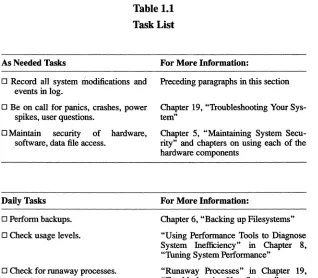 Table 1.1 Task List 