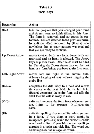 Table 2.3 Form Keys 