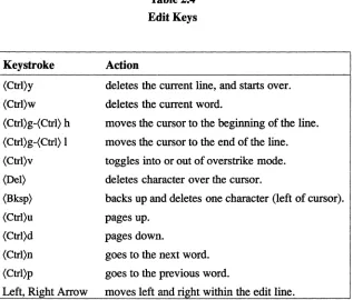 Table 2.4 Edit Keys 