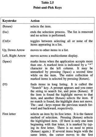 Table 2.5 Point-and-Pick Keys 