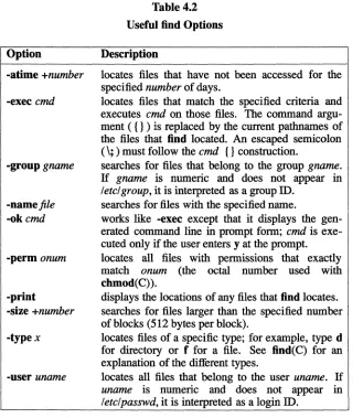 Table 4.2 describes some of the options to find that are useful for system administrators