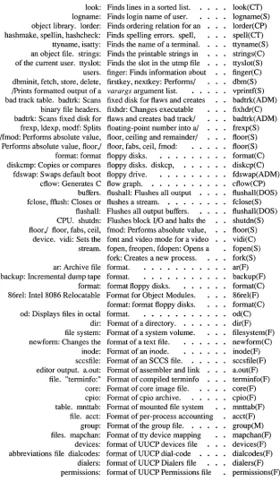 table. rnnttab: Format of mounted file system file. acct: Format of per-process accounting group: Format of the group file