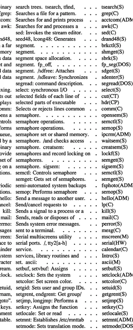 table. setmnt: Establishes /etc/mnttab setmode: Sets translation mode. 