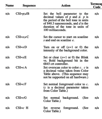 Table above. (This sequence may a decimal value taken from Color not be supported on all hardware.) 