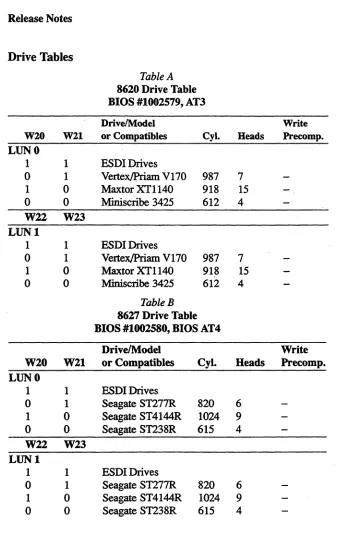 Table A 8620 Drive Table 