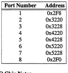 figure it as COMl or COM2. Disable the built-in serial port high-speed input on that port