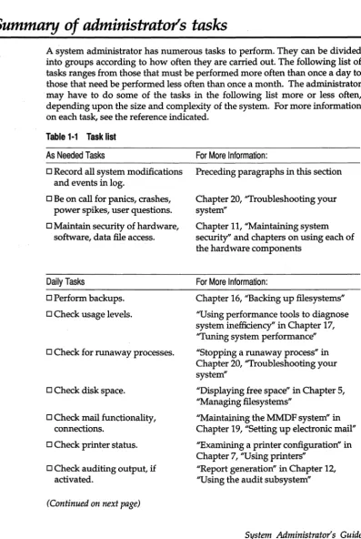 Table 1·1 Task list 