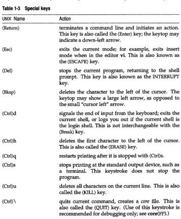 Table 1·3 Special keys 