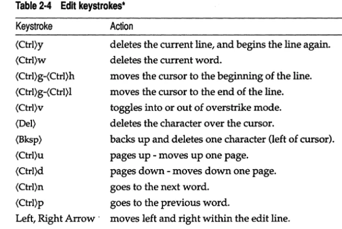 Table 2·4 Edit keystrokes· 