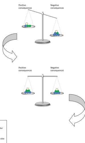 Figure 2: Part 2 of the conceptual framework for occupational engagement (Morris 