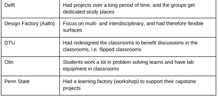 Table 5: Examples of facilities 