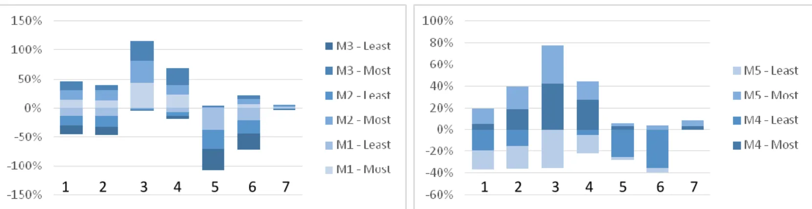 Figure 1-2: The students’ answers to question 2: Have you missed something during your education? 