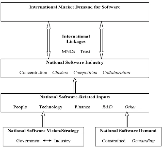 Figure 6: Software Export Success Model (Heeks &amp; Nicholson, 2004)