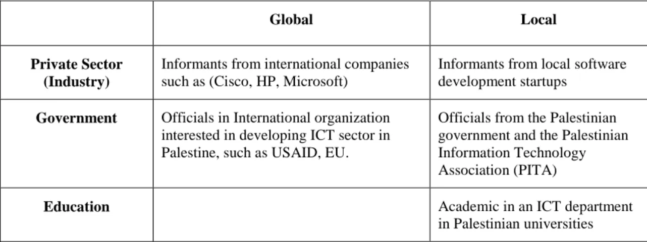 Table 5: Key Informants  